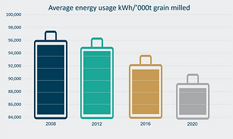 Energy use in batteries FINAL.png