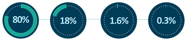 output percentage FINAL.png