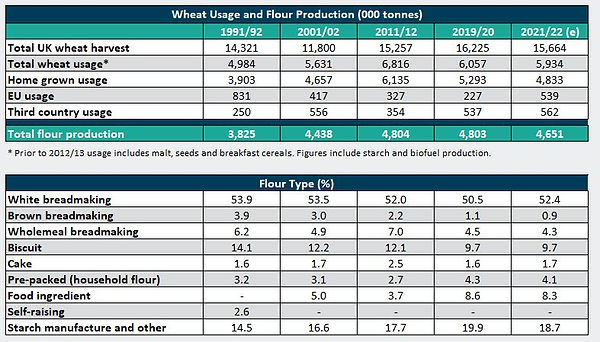 Wheat production table FINAL.JPG