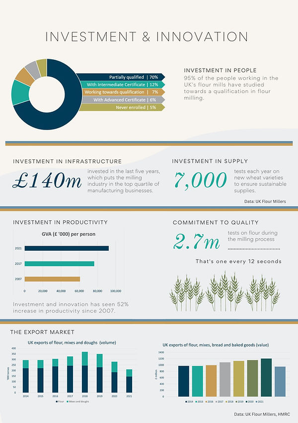 Innovation and Investment infographic FINAL.jpg